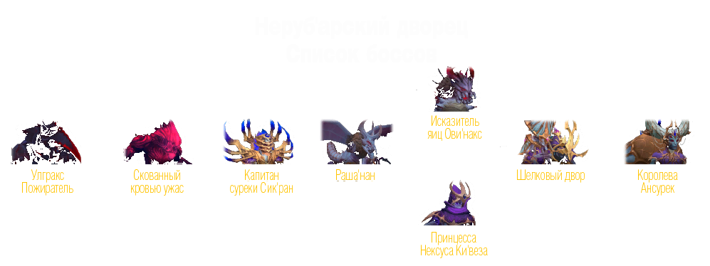 nerubar_palace_boss_order_ru.png