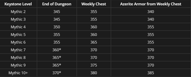 MM  weekly chest rewards.png