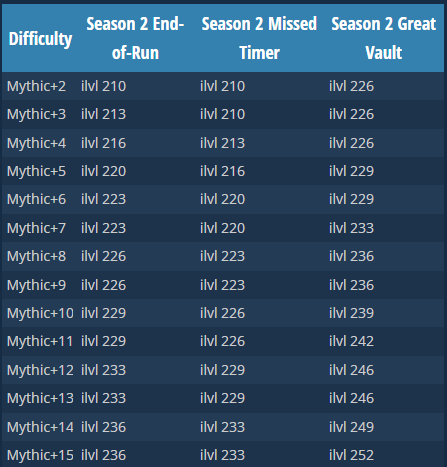 Mythic Rewards Season 2.png