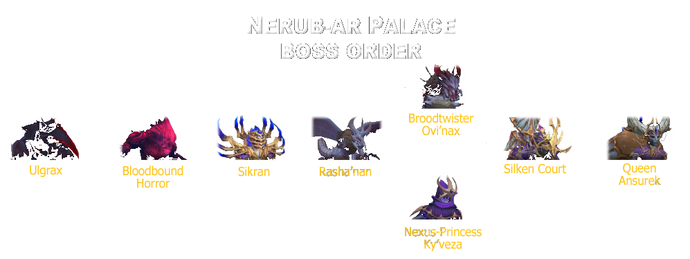nerubar_palace_boss_order_no_bg.png